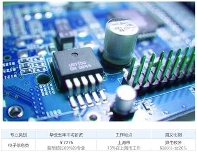 電子科技專業頂尖學府盤點 31所“牛校”引領技術開發新浪潮